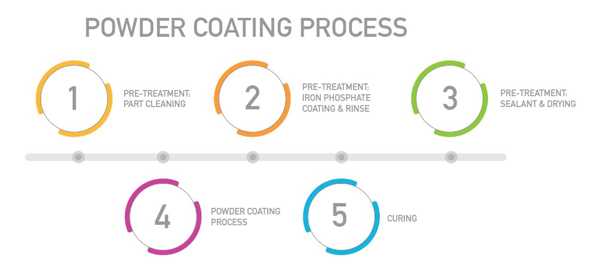 1756800924901679.jpg Powder-Coating-Process.jpg