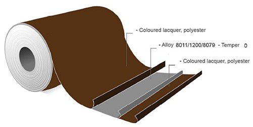 1756976186893667.jpeg Lacquered-coated-aluminium-foil-for-roofing.jpeg